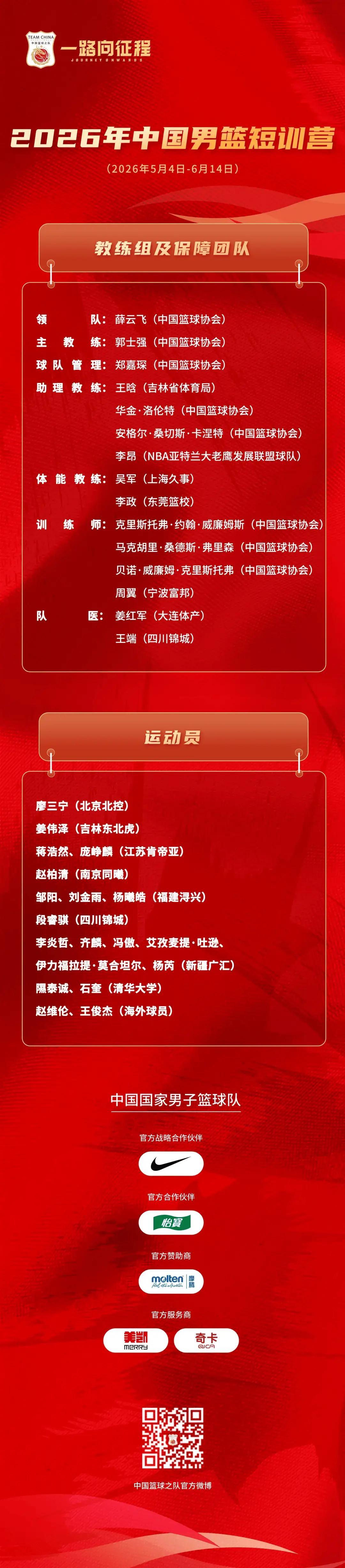 开云官网-中国男篮公布短训营名单！王俊杰领衔，林葳无缘，热身赛时间曝光